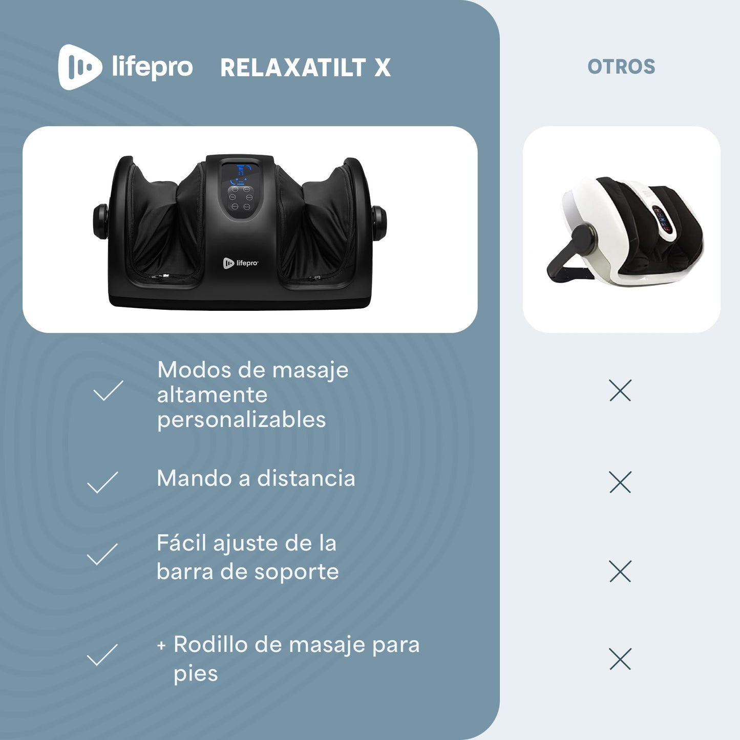LifePro Eléctrico Shiatsu – Masajeador de Pies con Calor y Compresión para Fascitis Plantar y Piernas Cansadas – Masajeador Pies Profesional para Casa